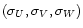 $(\sigma_U, \sigma_V, \sigma_W)$