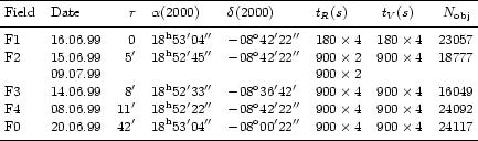 \begin{table}\begin{displaymath}
\begin{array}{llllrrllllllllll}
\hline
\no...
...4117\\
\noalign{\smallskip }
\hline
\end{array} \end{displaymath}\end{table}