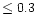 $\leq 0.3$