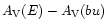 $A_{\rm V}(E) - A_{\rm V}(bu)$