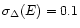 $\sigma_{\Delta}(E) = 0.1$