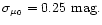 $\sigma_{\mu_{\rm0}} = 0.25 ~{\rm mag}.$