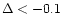 $\Delta < -0.1$