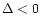 $\Delta < 0$