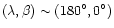 $(\lambda , \beta ) \sim (180^{\circ},0^{\circ})$