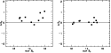 \begin{figure}
{
\includegraphics[width=5.2cm,clip]{10318f5.ps}\hspace*{4mm}
\includegraphics[width=5.2cm,clip]{10318f6.ps} }
\end{figure}