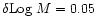 $\delta{{\rm Log}}~ M = 0.05$