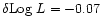 $\delta {\rm Log}~L =-0.07$