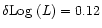 $\delta {\rm Log}~ (L) =
0.12$