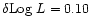 $\delta {\rm Log}~L =
0.10 $