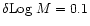 $\delta {{\rm Log}}~M =
0.1$