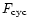 $F_{\rm cyc}$