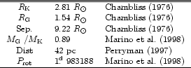 \begin{table}
\par
\begin {tabular}{cll}
\hline
\hline
$R_{\rm K}$\space & 2.81...
...188$\space & Marino et~al. (\cite{Marino}) \\
\hline
\end{tabular}
\end{table}