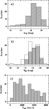 \begin{figure}
\par\psfig{figure=MS10617f1.eps,angle=0,width=8.5cm,bbllx=40pt,bblly=250pt,bburx=300pt,bbury=830pt} \end{figure}