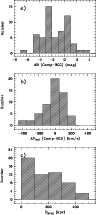 \begin{figure}
\par\psfig{figure=MS10617f2.eps,angle=0,width=8.5cm,bbllx=40pt,bblly=250pt,bburx=300pt,bbury=830pt} \end{figure}