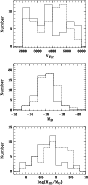 \begin{figure}
\par\psfig{figure=MS10617f3.eps,angle=0,width=8.5cm,bbllx=10pt,bblly=6pt,bburx=433pt,bbury=838pt} \end{figure}