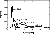 \begin{figure}
\beginpicture
\setcoordinatesystem units <15mm,0.06mm> point at 0...
...1
4.9499998093 19
4.9699997902 19
4.9899997711 21
/
\endpicture\end{figure}
