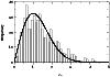 \begin{figure}
\beginpicture
\setcoordinatesystem units <15mm,1.2mm> point at 0 ...
....98 0.0010929947
4.99 0.0010419340
5.00 0.0009931531
/
\endpicture\end{figure}