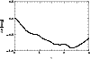 \begin{figure}
\beginpicture
\setcoordinatesystem units <24mm,32mm> point at 6 -...
...7 -0.6419
2.98 -0.6353
2.99 -0.6286
3.00 -0.6219
/
\endpicture\end{figure}