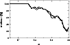 \begin{figure}
\beginpicture
\setcoordinatesystem units <21.4mm,0.44mm>
\setplot...
...0
19.7 31.579
19.8 25.0
19.9 19.048
20.0 28.889
/
\endpicture\end{figure}