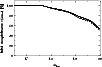 \begin{figure}
\beginpicture
\setcoordinatesystem units <21.4mm,0.44mm>
\setplot...
...19.7 64.3761
19.8 60.0519
19.9 55.4746
20.0 51.6757
/
\endpicture\end{figure}