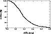 \begin{figure}
\beginpicture
\setcoordinatesystem units <150mm,0.48mm>
\setplota...
...4
0.497 2.454
0.498 2.454
0.499 2.454
0.5 2.454
/
\endpicture\end{figure}
