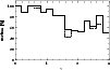 \begin{figure}
\beginpicture
\setcoordinatesystem units <25mm,0.44mm> point at 2...
...60 057.9
2.60 066.7
2.80 066.7
2.80 050.0
3.00 050.0
/
\endpicture\end{figure}