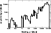 \begin{figure}
\beginpicture
\setcoordinatesystem units <11.5mm,13.7mm> point at...
....0 2.98811 %
4.0 2.88536 4.1 2.88536 %
4.1 0 4.2 0 %
/
\endpicture\end{figure}