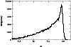 \begin{figure}
\beginpicture
\setcoordinatesystem units <9mm,0.048mm> point at 0...
...47500038 3
20.52499962 0
20.57500076 1
20.62500000 0
/
\endpicture\end{figure}