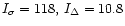 $I_\sigma =118,\,I_\Delta =10.8$