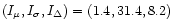 $(I_{\mu},I_{\sigma}, I_{\Delta})=(1.4,31.4,8.2)$