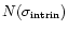 $N(\sigma_{\rm intrin})$