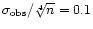 $\sigma_{\rm obs}/\sqrt[4]{n}=0.1$