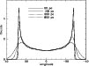 \begin{figure}
\par\includegraphics[angle=-90,width=8.8cm,clip]{MS1184f6.ps} %\end{figure}