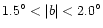 $1.5^\circ<\vert b\vert<2.0^\circ $