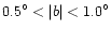 $0.5^\circ <\vert b\vert<1.0^\circ$