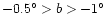 $-0.5^\circ>b>-1^\circ$