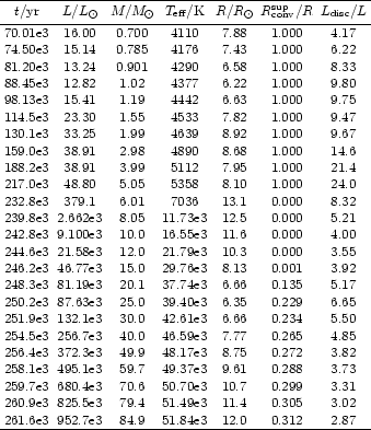 \begin{table}
\par
$\begin{array}{ccccccc}
\hline\\ [-3.2mm]
t/{\rm yr} & L/L...
...& 84.9 & 51.84{\rm e}3 & 12.0 & 0.312 & 2.87\\
\hline
\end{array}$\end{table}