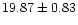 $ 19.87 \pm 0.83$
