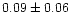 $ 0.09 \pm 0.06$