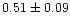 $ 0.51 \pm 0.09$