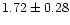 $ 1.72 \pm 0.28$