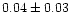$ 0.04 \pm 0.03$