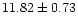 $ 11.82 \pm 0.73$