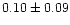 $ 0.10 \pm 0.09$