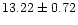 $ 13.22 \pm 0.72$