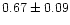 $ 0.67 \pm 0.09 $