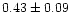 $ 0.43 \pm 0.09 $