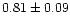 $ 0.81 \pm 0.09 $