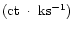 ${\rm (ct~\cdot~ks^{-1})}$